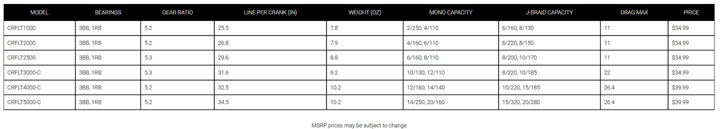 DAIWA 2025 CROSSFIRE LT