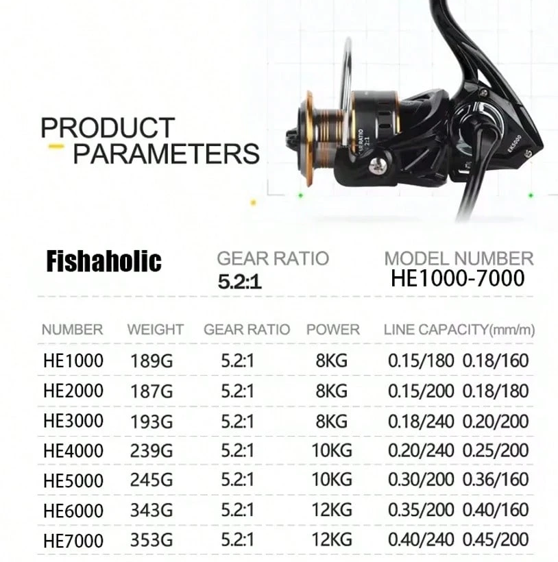 🎣 NYAYEO Mulinello da Pesca HE500–7000 – Alta Qualità in Ogni Dettaglio ✔️ Bobina in metallo / ✔️ Rapporto di recupero 5.2:1 o 4.7:1 / ✔️ 13+1 Cuscinetti a Sfera / ✔️ Freno Max 10KG